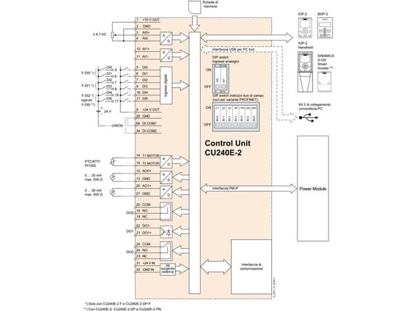 Siemens 6SL3244-0BB12-1FA0 Styrenhet 1 st