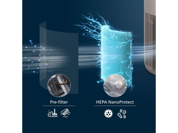 Philips PureProtect Mini 900-serien luftrenser