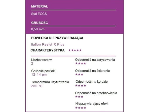 Patisse springform 22 cm keramikk