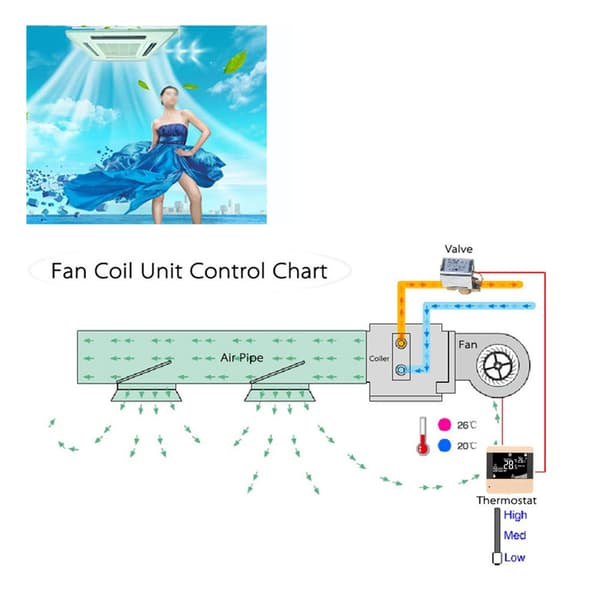 Smart WiFi LCD Termostat til Central AC Fan Coil Enhed, Digital Temperaturregulator, Hvid