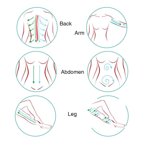 Professionel Cellulite Kropsmassagebørste Anti Cellulite Handske Slankende Afslappende Eksfolierende Massager