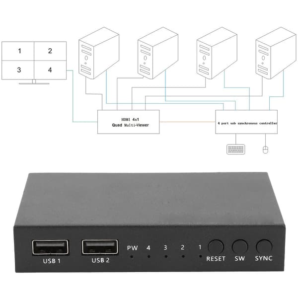 USB2.0 4-portars KVM-switchbox för PC och Linux - Tangentbords- och mussynkroniseringskontroll