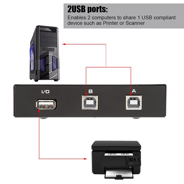 USB 2.0 2-ports manuel KVM-switchboks til deling af pc-printer, scanner og perifert udstyr