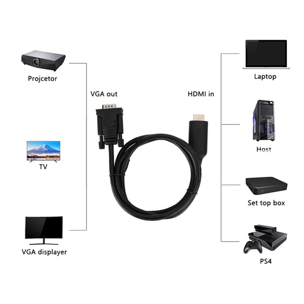 HDMI til VGA-adapterkabel 1,2 m, digital til analog konverter til pc, bærbar computer, skærm