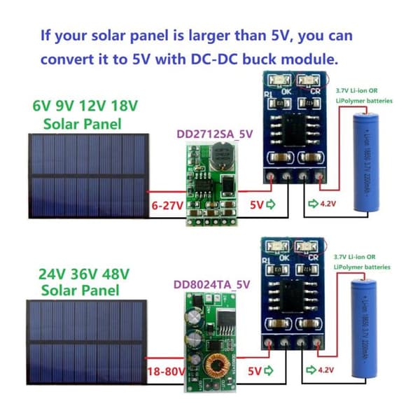 1A 4.2V 3.7V 18650 LiPo Li-jon Litiumbatteriladdare MPPT Solar Charge Controller Module (utan stift)