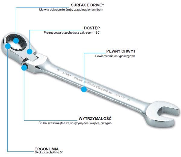 SATA LATTARÄIKKÄAVAIN 16mm LAMANA-RÄIKÄLLÄ