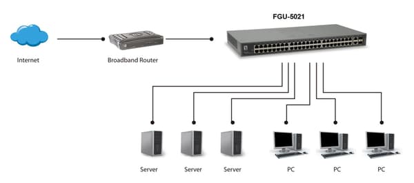 LevelOne FGU-5021 - switch - 50 porte