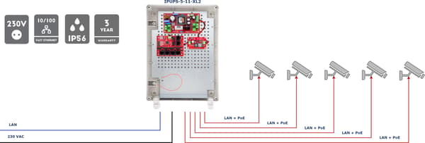 5-PORTS POE SWITCH MED BUFFER STRØM ATTE IPUPS-5-11-XL2