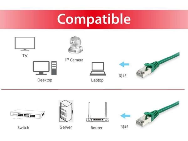 Equip 606401 netværkskabel Grøn 0,25 m Cat6a S/FTP (S-STP)