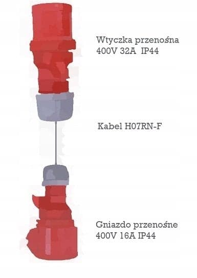 Adapter 16A/32A 5P ETICEE EA 16-32/5 004482121