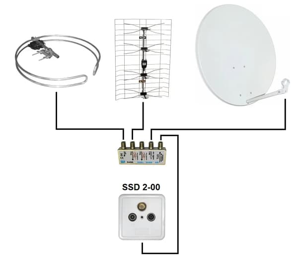 SSD2-00 RTV/SAT-PÄÄTERASIA