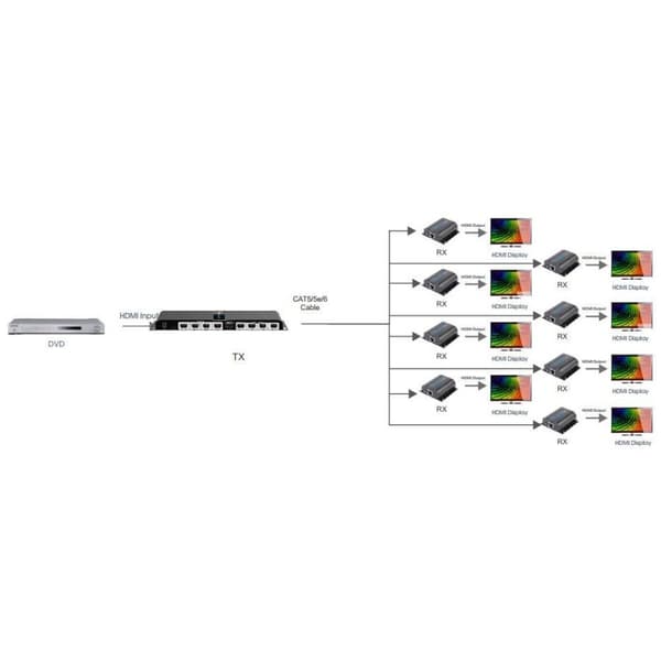 Extender HDMI Splitter 1x8 1080p60Hz efter Kat6 Skrift op til 40m