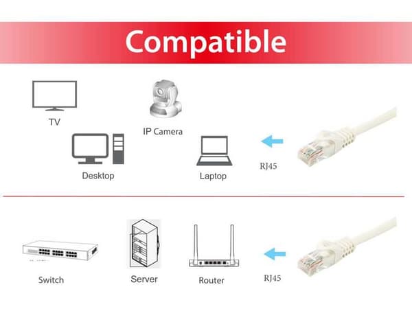 Equip 603001 netværkskabel Hvid 0,5 m Cat6a U/UTP (UTP)