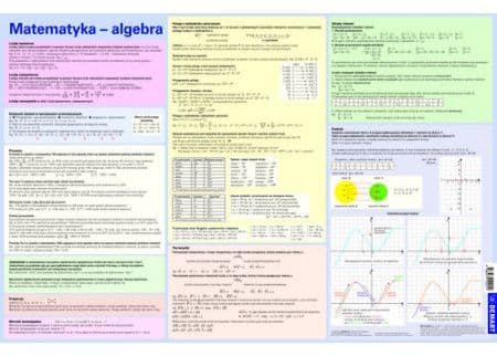 Matematiske formler. Algebra. Skrivebordsunderlag