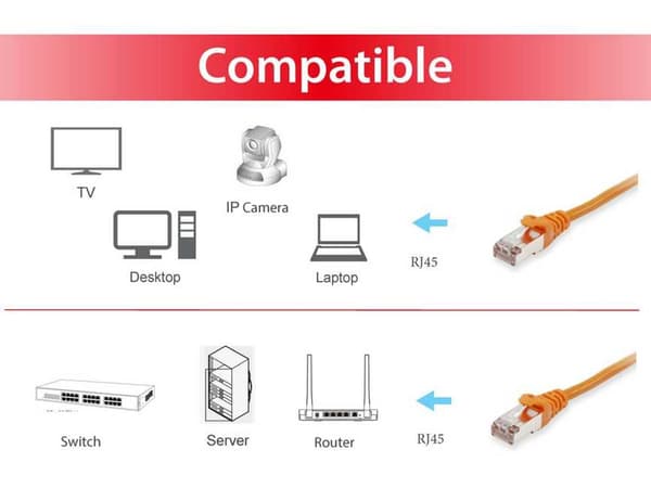 Equip Patchkabel, S/FTP, Cat6, PIMF, HF, 15m, orange (605578)