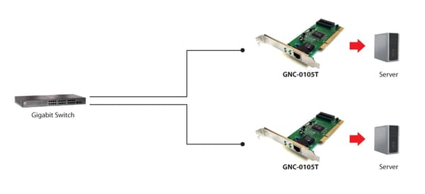 Level One GNC-0105 T V5 LAN-adapter 10/100/1000 Mbps