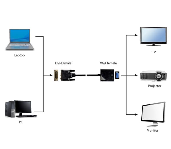 DVI till VGA-adapter GEMBIRD A-DVID-VGAF-01 Svart