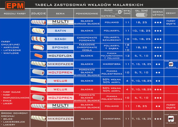 MOLTOPREN FI35 SISÄOSA 2 KPL 5CM