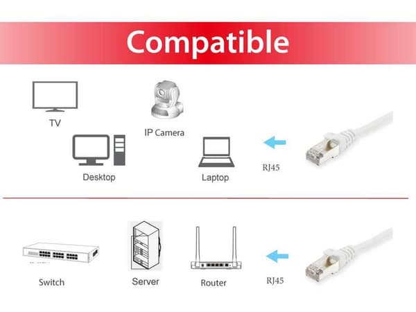 Equip Patchkabel, Cat6, 3m, PIMF, hvid (605512)