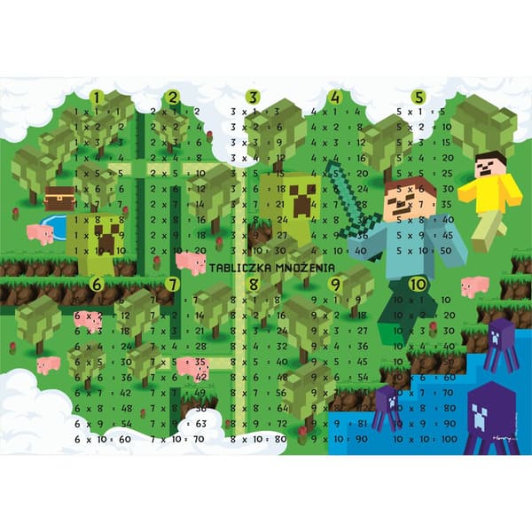 Pöytämatto - Peli. Kertotaulu