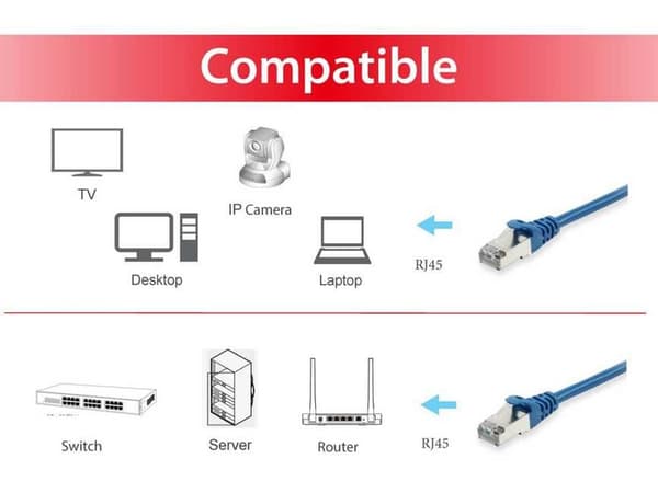 Equip Patchkabel Cat 6a, SFTP, 30m, blå (606211)