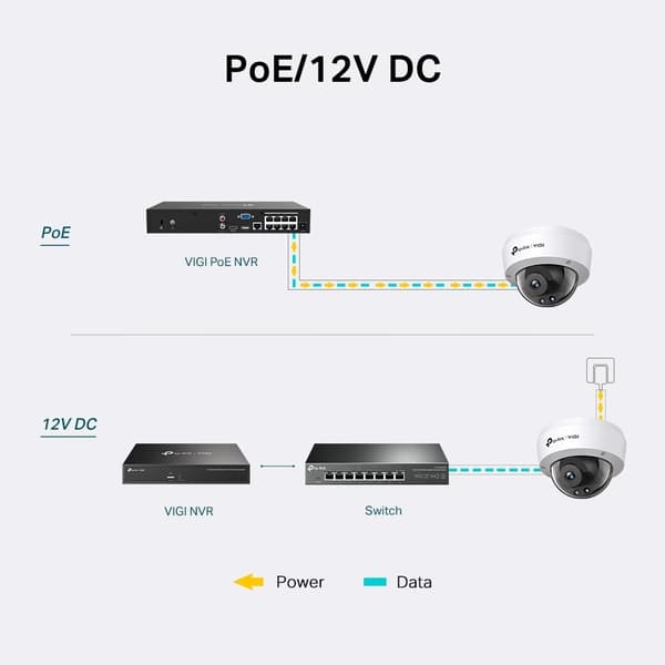 TP-Link VIGI C300 -sarja - Verkon valvontakamera - Kupoli