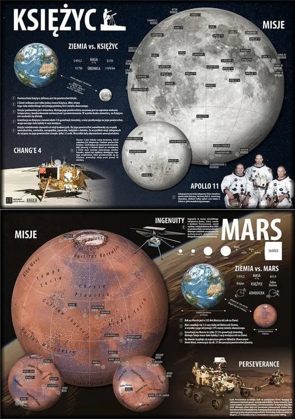 Skrivebordsunderlag. Bog om Mars/Mars