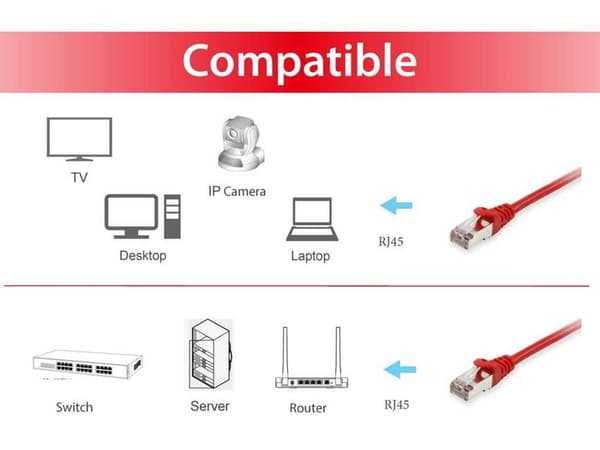 Equip Patchkabel Cat 6a, SFTP, 3m, rød (606505)
