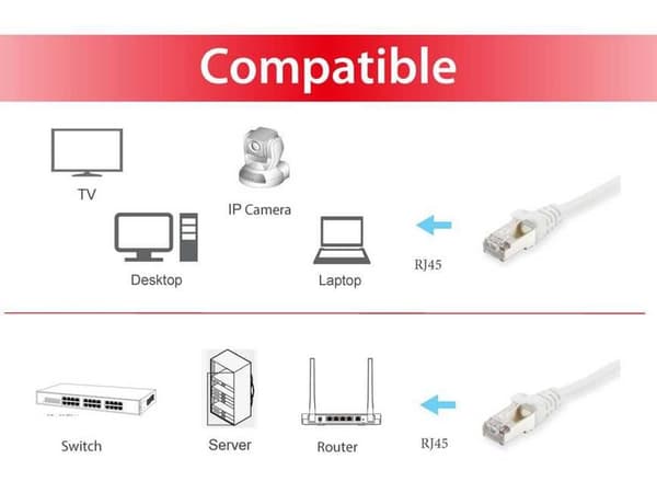 Equip Patchkabel Cat 6a, SFTP, 0,5m, hvid (606002)