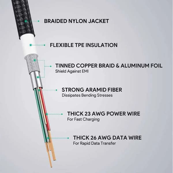 AUKEY Lightning 8-stifts 2 USB-kabel