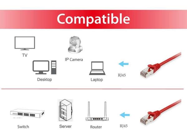 Equip Patchkabel Cat6, S/FTP, rød, 15m (605528)
