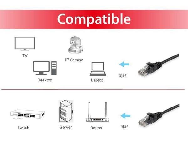 Equip RJ-45/RJ-45 kat.6 U/UTP Sort 7.5m (625455)