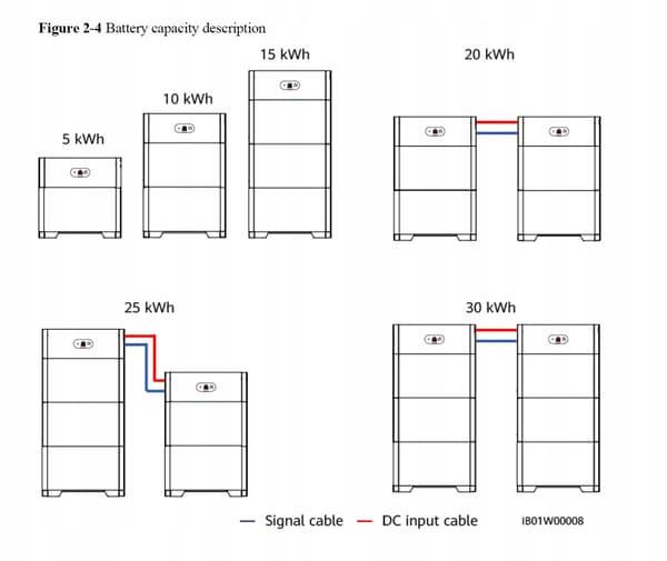 Huawei powerbank kontrollmodul Luna2000 LUNA2000-5KW-C0
