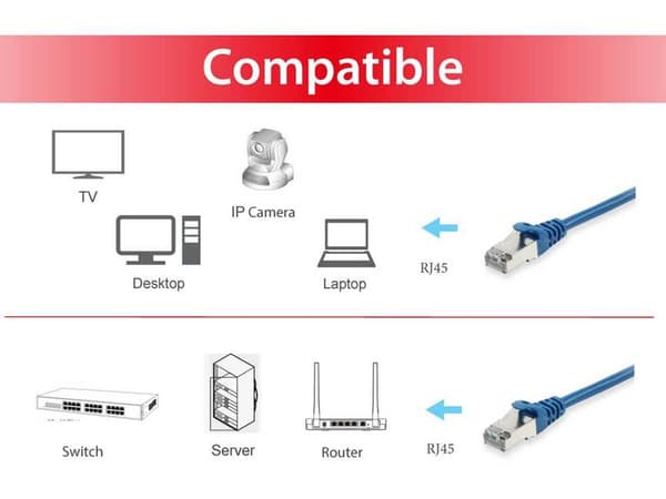 Equip-patch-kaapeli, S/FTP, Cat6, LSZH, 15m, sininen (605538)