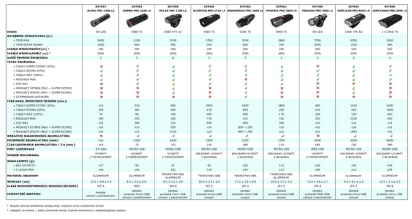 ESPERANZA AMMATTIMAINEN PYÖRÄN ETU-LED-VALO ANDROMEDA PRO 2000 LX