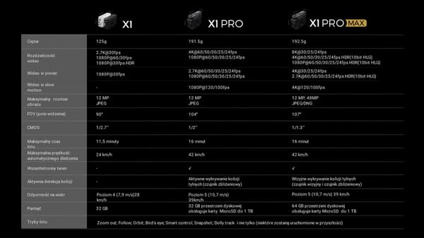 HOVERAir X1 PROMAX Basic Combo Drönare (EU)