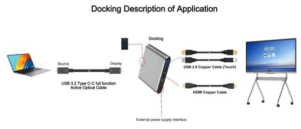 MicroConnect Premium USB-C-keskitin USB 3.0:aan, HDMI:hin, USB-C:hen