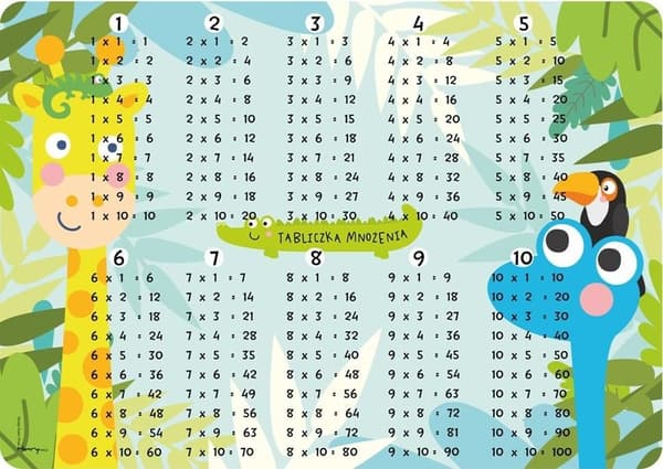 Skrivbordsunderlägg - Multiplikationstabell