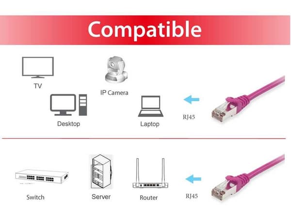 Equip Patchkabel CAT 6 5m Lilla (605554)