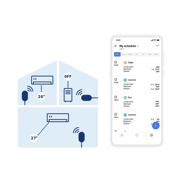 Netatmo Smart AC-kontroll