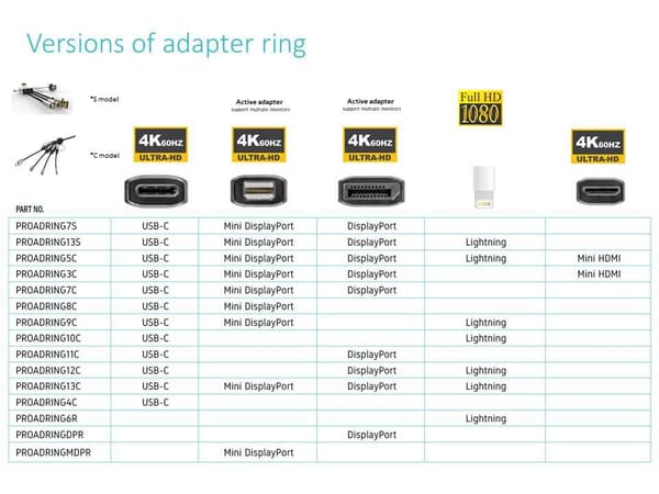 Vivolink DisplayPort DP-adapterring, 4K.
