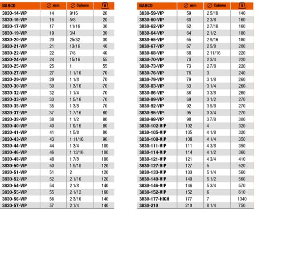 Bahco Bimetalli Reikäsaha (3830-86-VIP)