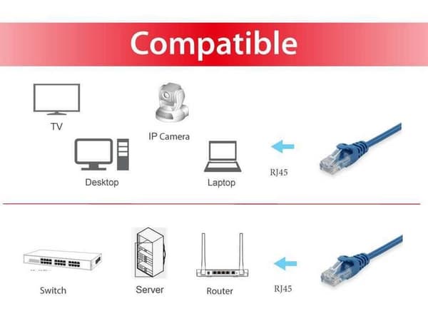 Equip CAT6 Patch UTP Blå 3 m 625432