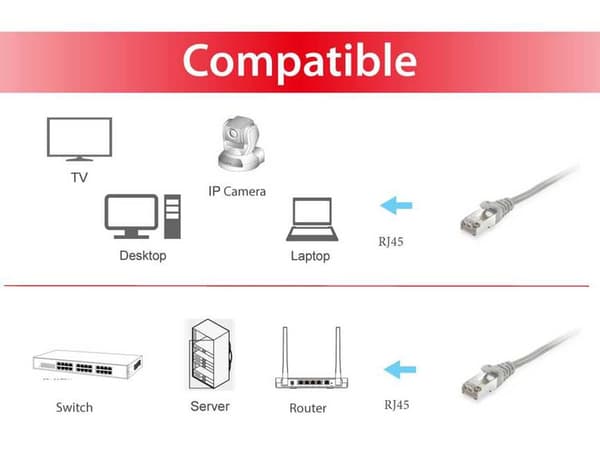 Equip Patchkabel Cat6, S/FTP, grå, 15m (605508)