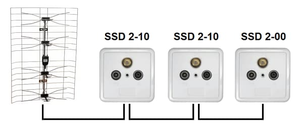 SSD2-10 rtv/sat gennemgangsstikdåse+sko