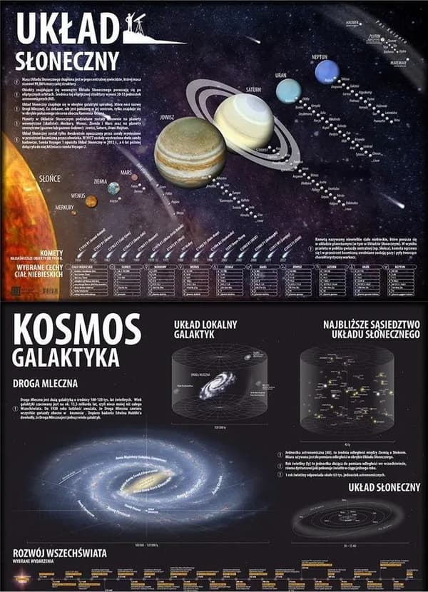 Pöytämatto. Kosmos/Aurinkokunta