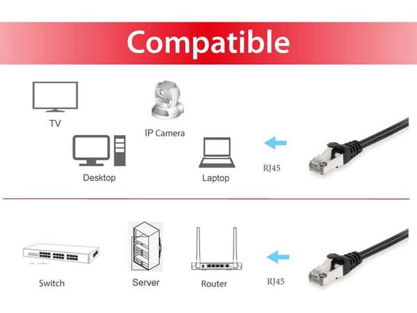 Equip Patchkabel, Cat6, S/FTP, 20m, sort (605599)