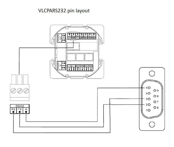 VivoLink Pro - serielt kabel - DB-9 ti