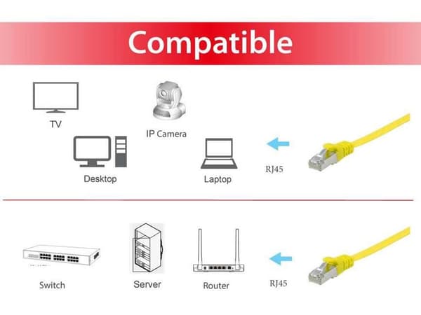 Equip 607667 netværkskabel Gul 0,5 m Cat6a U/FTP (STP)