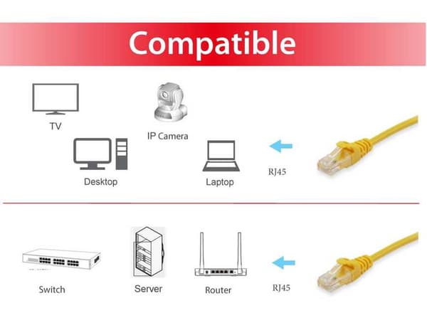 Equip Patchkabel, Cat6, S/FTP, HF, 20m, gul (605569)